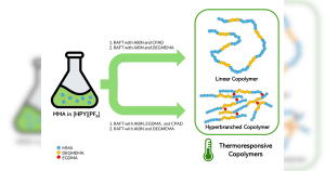 Ph Responsive Smart Polymers UP chemists develop smart, heat-responsive polymer with biomedical ...